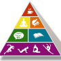 brainfood_pyramid.png