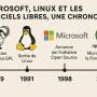 linux-microsoft-e1751341527837.jpeg